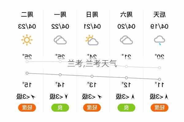 兰考,兰考天气-第2张图片-呼呼旅行网