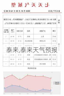 泰来,泰来天气预报-第1张图片-呼呼旅行网