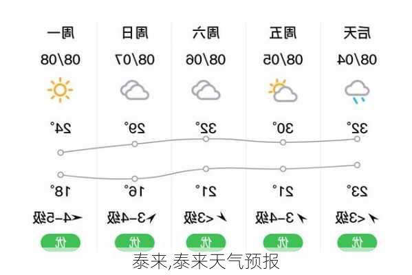 泰来,泰来天气预报-第2张图片-呼呼旅行网