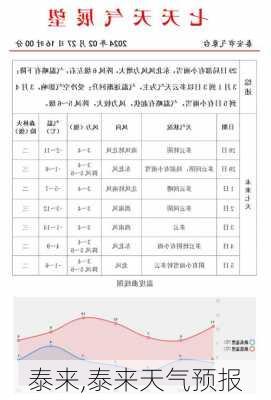 泰来,泰来天气预报-第3张图片-呼呼旅行网