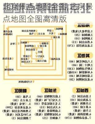 北京景点地图全图,北京景点地图全图高清版-第2张图片-呼呼旅行网