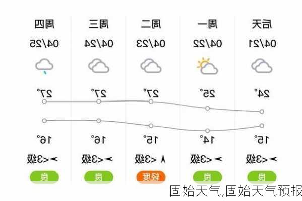 固始天气,固始天气预报-第3张图片-呼呼旅行网