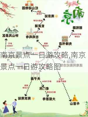 南京景点一日游攻略,南京景点一日游攻略图