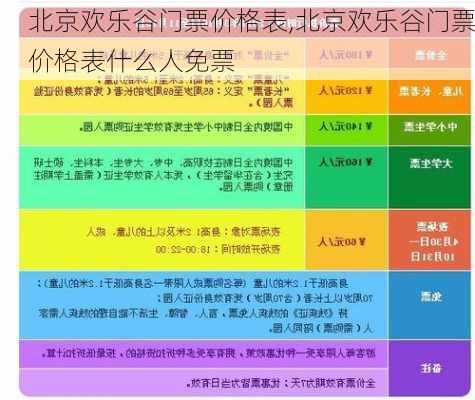 北京欢乐谷门票价格表,北京欢乐谷门票价格表什么人免票