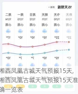 湘西凤凰古城天气预报15天,湘西凤凰古城天气预报15天准确一览表