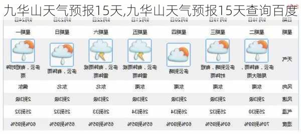 九华山天气预报15天,九华山天气预报15天查询百度-第2张图片-呼呼旅行网