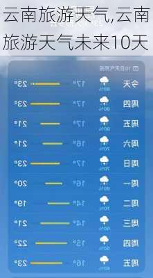 云南旅游天气,云南旅游天气未来10天-第1张图片-呼呼旅行网