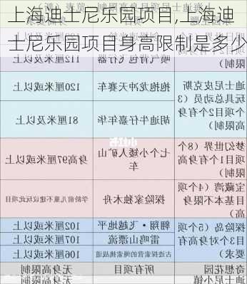 上海迪士尼乐园项目,上海迪士尼乐园项目身高限制是多少-第3张图片-呼呼旅行网