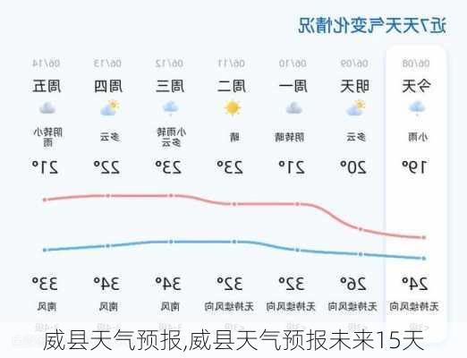 威县天气预报,威县天气预报未来15天-第1张图片-呼呼旅行网