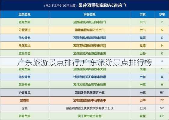 广东旅游景点排行,广东旅游景点排行榜-第1张图片-呼呼旅行网