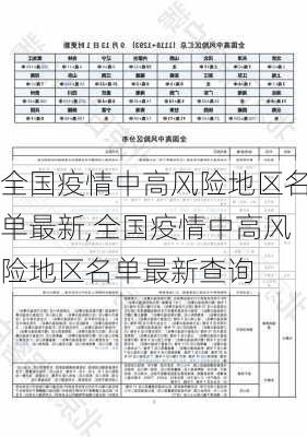 全国疫情中高风险地区名单最新,全国疫情中高风险地区名单最新查询-第1张图片-呼呼旅行网