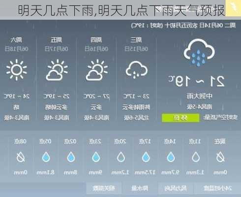 明天几点下雨,明天几点下雨天气预报-第1张图片-呼呼旅行网