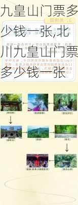 九皇山门票多少钱一张,北川九皇山门票多少钱一张-第2张图片-呼呼旅行网