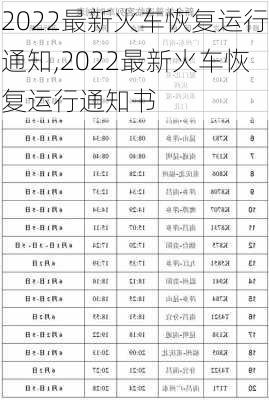 2022最新火车恢复运行通知,2022最新火车恢复运行通知书-第1张图片-呼呼旅行网