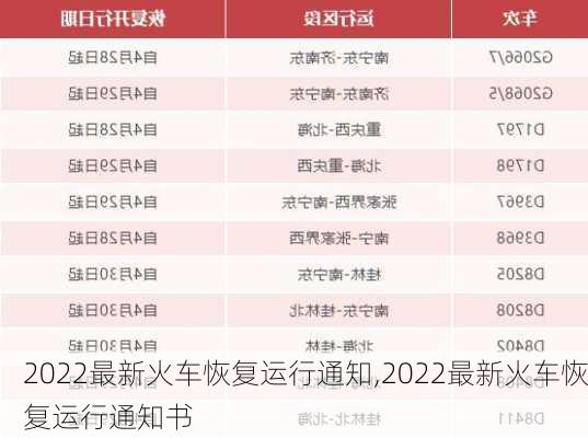 2022最新火车恢复运行通知,2022最新火车恢复运行通知书-第2张图片-呼呼旅行网