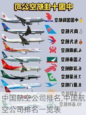 中国航空公司排名,中国航空公司排名一览表-第2张图片-呼呼旅行网