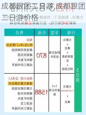 成都跟团二日游,成都跟团二日游价格-第2张图片-呼呼旅行网