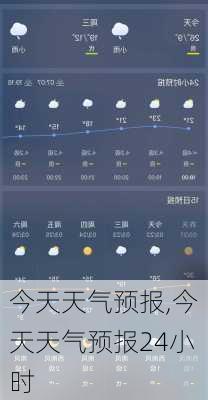 今天天气预报,今天天气预报24小时-第1张图片-呼呼旅行网