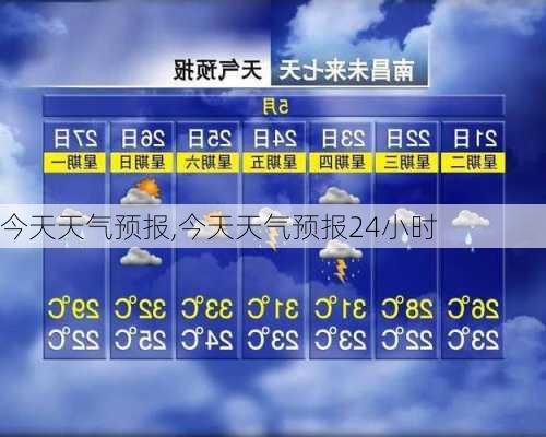 今天天气预报,今天天气预报24小时-第2张图片-呼呼旅行网