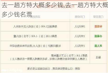 去一趟方特大概多少钱,去一趟方特大概多少钱名票-第2张图片-呼呼旅行网