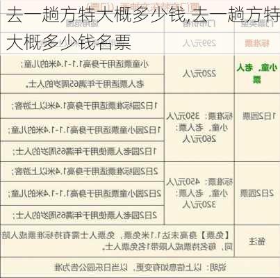 去一趟方特大概多少钱,去一趟方特大概多少钱名票-第1张图片-呼呼旅行网