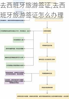 去西班牙旅游签证,去西班牙旅游签证怎么办理-第1张图片-呼呼旅行网