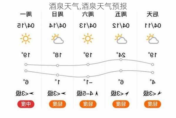 酒泉天气,酒泉天气预报-第2张图片-呼呼旅行网