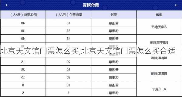 北京天文馆门票怎么买,北京天文馆门票怎么买合适-第2张图片-呼呼旅行网