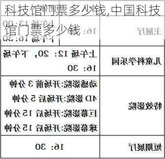 科技馆门票多少钱,中国科技馆门票多少钱-第2张图片-呼呼旅行网