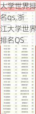 大学世界排名qs,浙江大学世界排名QS-第2张图片-呼呼旅行网