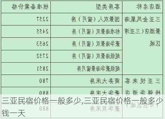 三亚民宿价格一般多少,三亚民宿价格一般多少钱一天-第3张图片-呼呼旅行网