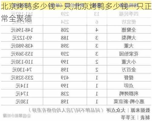 北京烤鸭多少钱一只,北京烤鸭多少钱一只正常全聚德-第2张图片-呼呼旅行网