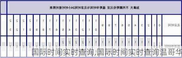 国际时间实时查询,国际时间实时查询温哥华-第2张图片-呼呼旅行网