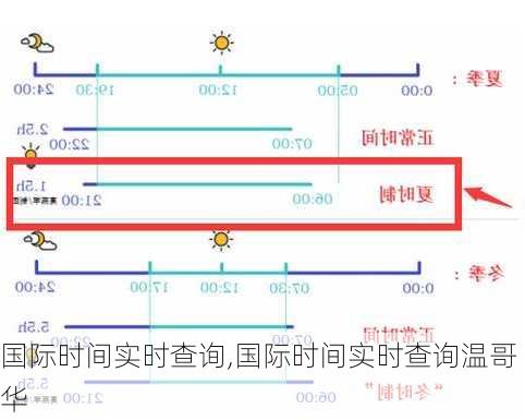 国际时间实时查询,国际时间实时查询温哥华-第1张图片-呼呼旅行网