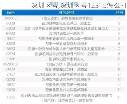 深圳区号,深圳区号12315怎么打-第2张图片-呼呼旅行网