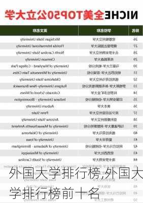 外国大学排行榜,外国大学排行榜前十名-第2张图片-呼呼旅行网