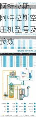 阿特拉斯,阿特拉斯空压机型号及参数-第2张图片-呼呼旅行网