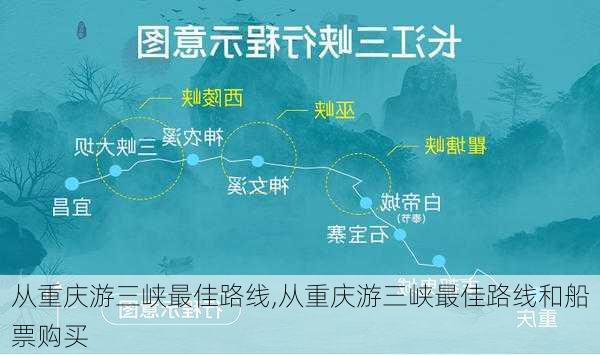 从重庆游三峡最佳路线,从重庆游三峡最佳路线和船票购买-第2张图片-呼呼旅行网