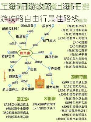 上海5日游攻略,上海5日游攻略自由行最佳路线-第2张图片-呼呼旅行网