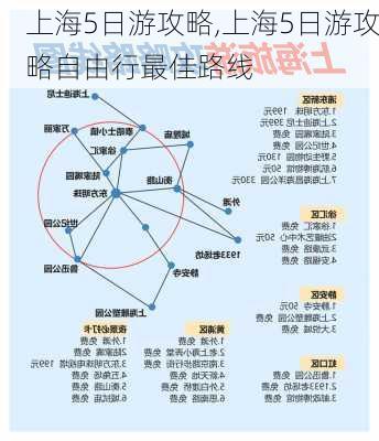 上海5日游攻略,上海5日游攻略自由行最佳路线-第3张图片-呼呼旅行网