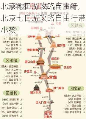 北京七日游攻略自由行,北京七日游攻略自由行带小孩-第3张图片-呼呼旅行网