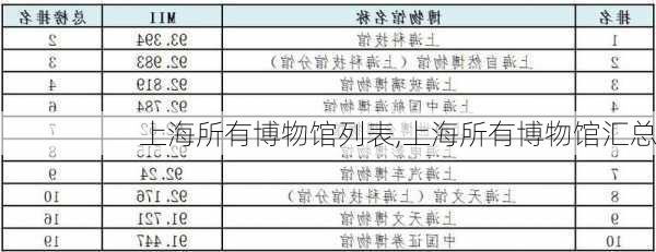 上海所有博物馆列表,上海所有博物馆汇总-第2张图片-呼呼旅行网