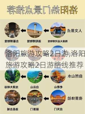 洛阳旅游攻略2日游,洛阳旅游攻略2日游路线推荐-第3张图片-呼呼旅行网