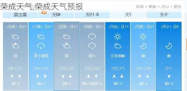 荣成天气,荣成天气预报-第2张图片-呼呼旅行网