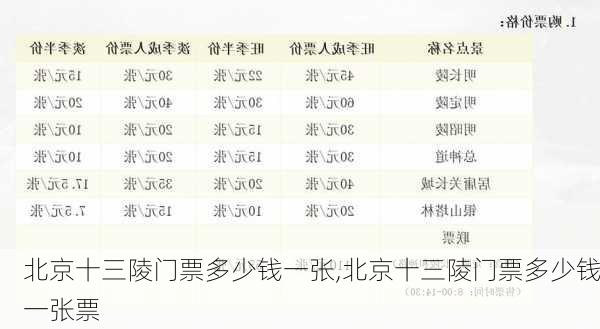 北京十三陵门票多少钱一张,北京十三陵门票多少钱一张票-第2张图片-呼呼旅行网