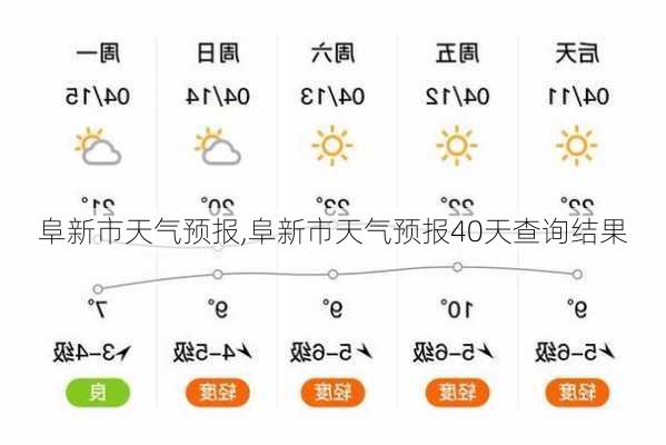 阜新市天气预报,阜新市天气预报40天查询结果-第2张图片-呼呼旅行网