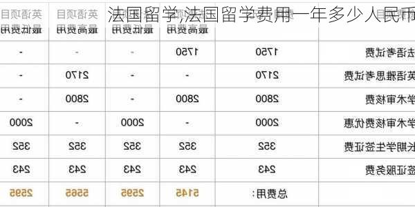 法国留学,法国留学费用一年多少人民币-第1张图片-呼呼旅行网