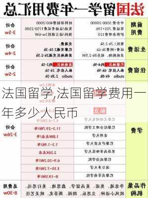 法国留学,法国留学费用一年多少人民币-第3张图片-呼呼旅行网