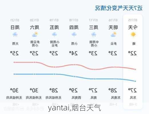 yantai,烟台天气-第2张图片-呼呼旅行网