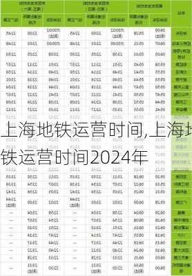 上海地铁运营时间,上海地铁运营时间2024年